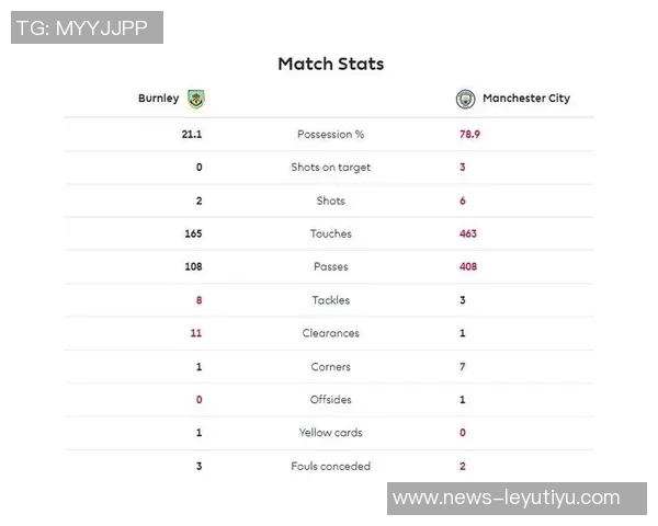 维拉半场领先曼城数据分析射门控球率对比揭示比赛态势 维拉半场领先曼城数据分析射门控球率对比揭示比赛态势