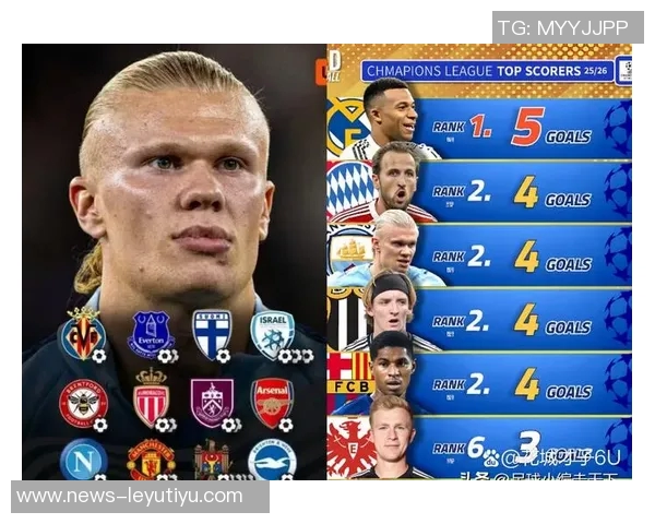 2025年各大赛事进球榜揭晓姆巴佩领跑凯恩哈兰德紧随其后 2025年各大赛事进球榜揭晓姆巴佩领跑凯恩哈兰德紧随其后